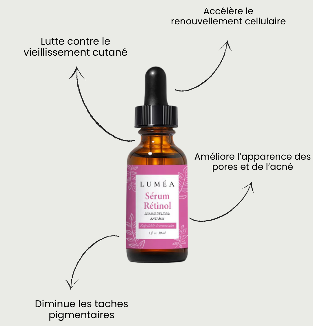 Routine + E-book OFFERT Luméa™ Luméa